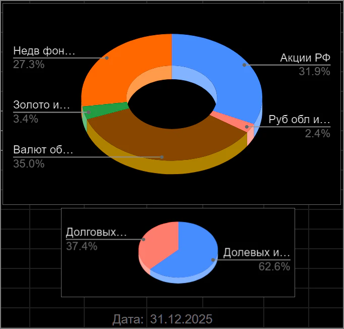 распределение активов 2025-12-123714.webp